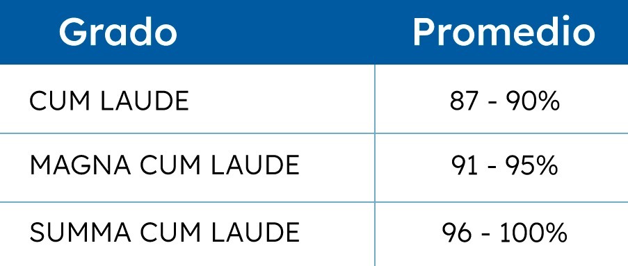 Sabes cuáles son los honores académicos al graduarte y qué necesitas para obtenerlos